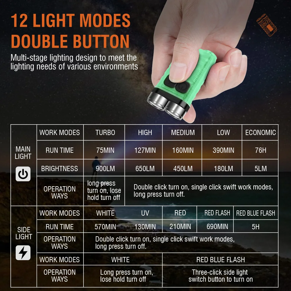 BORUiT V3 LED Latarka Brelok P – Keychain Flashlight recenzja i cena
