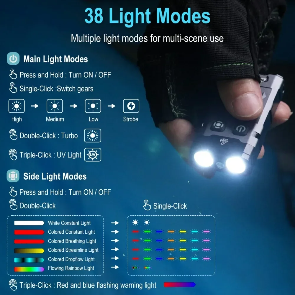 BORUiT EV20 1100LM EDC Latarka – Keychain Flashlight recenzja i cena